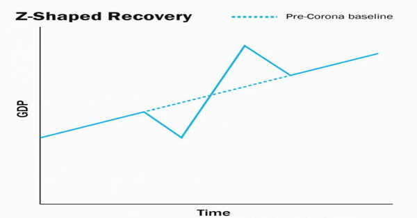 Could post-immunization life mean we recover to business as usual? Not at this time